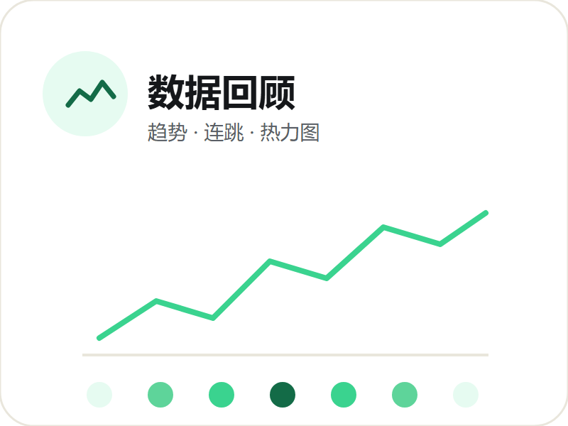 训练数据记录